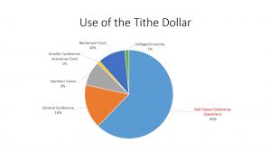 Use of the Tithes